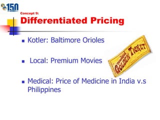 Concept 9:Differentiated PricingKotler: Baltimore Orioles Local: Premium MoviesMedical: Price of Medicine in India v.s Philippines