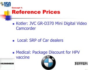 Concept 1:Reference PricesKotler: JVC GR-D370 Mini Digital Video Camcorder Local: SRP of Car dealersMedical: Package Discount for HPV vaccine