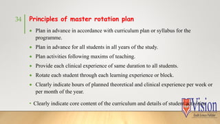 Master Rotation Assignment Picture CHAPTER 14 Manageement of Nursing Educational Institutions- planing and ...