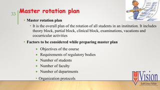 Master Rotation Assignment Picture CHAPTER 14 Manageement of Nursing Educational Institutions- planing and ...