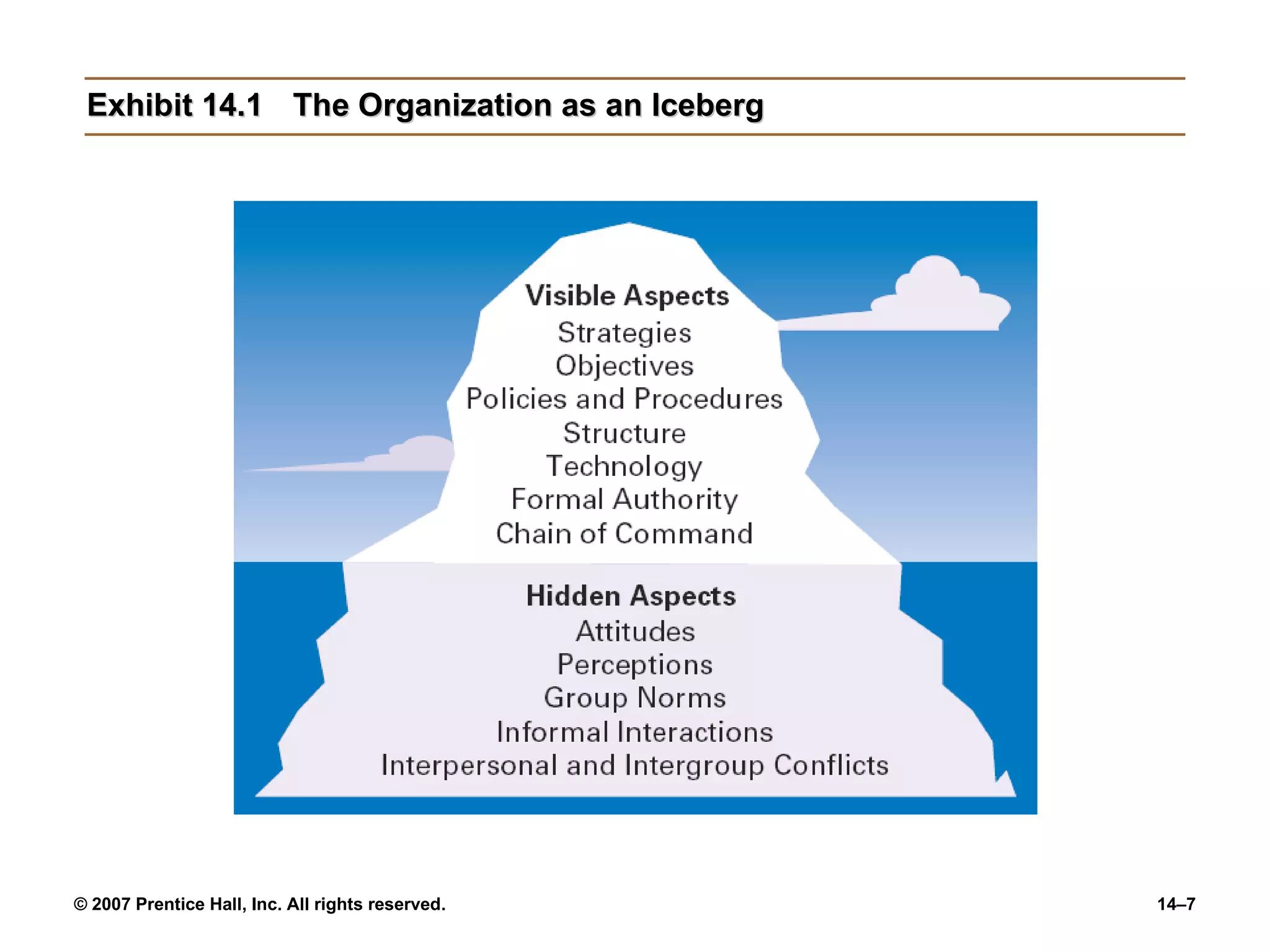 Exhibit 14.1 The Organization as an Iceberg 