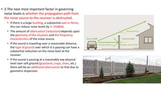 • 2-The next most important factor in governing
noise levels is whether the propagation path from
the noise source to the receiver is obstructed.
• If there is a large building, a substantial wall or fence,
this can reduce noise levels by 5–15dB(A).
• The amount of attenuation (reduction) depends upon
the geometry of the situation and the frequency
characteristics of the noise source.
• If the sound is travelling over a reasonable distance,
the type of ground over which it is passing can have a
substantial reduction on the noise level at the
receiver.
• If the sound is passing at a reasonably low physical
level over soft ground (grassland, crops, trees, etc.)
there will be an additional attenuation to that due to
geometric dispersion.
 