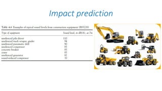 Impact prediction
 