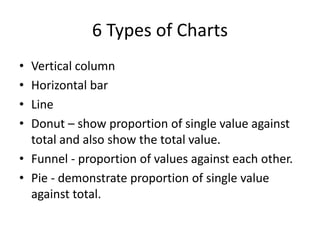 6 Types of Charts 
• Vertical column 
• Horizontal bar 
• Line 
• Donut – show proportion of single value against 
total and also show the total value. 
• Funnel - proportion of values against each other. 
• Pie - demonstrate proportion of single value 
against total. 
 