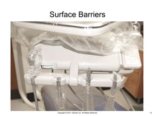 Copyright © 2017, Elsevier Inc. All Rights Reserved.
Surface Barriers
15
 