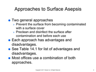 Copyright © 2017, Elsevier Inc. All Rights Reserved.
Approaches to Surface Asepsis
 Two general approaches
 Prevent the surface from becoming contaminated
with a surface cover
 Preclean and disinfect the surface after
contamination and before each use
 Each approach has advantages and
disadvantages.
 See Table 14.1 for list of advantages and
disadvantages.
 Most offices use a combination of both
approaches.
8
 
