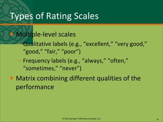 © 2013 Springer Publishing Company, LLC.
Types of Rating Scales
♦ Multiple-level scales
– Qualitative labels (e.g., “excellent,” “very good,”
“good,” “fair,” “poor”)
– Frequency labels (e.g., “always,” “often,”
“sometimes,” “never”)
♦ Matrix combining different qualities of the
performance
19
 