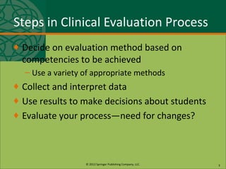 © 2013 Springer Publishing Company, LLC.
Steps in Clinical Evaluation Process
♦ Decide on evaluation method based on
competencies to be achieved
– Use a variety of appropriate methods
♦ Collect and interpret data
♦ Use results to make decisions about students
♦ Evaluate your process—need for changes?
3
 