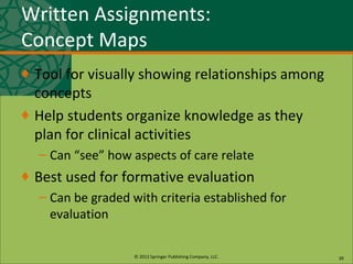 © 2013 Springer Publishing Company, LLC.
Written Assignments:
Concept Maps
♦ Tool for visually showing relationships among
concepts
♦ Help students organize knowledge as they
plan for clinical activities
– Can “see” how aspects of care relate
♦ Best used for formative evaluation
– Can be graded with criteria established for
evaluation
39
 