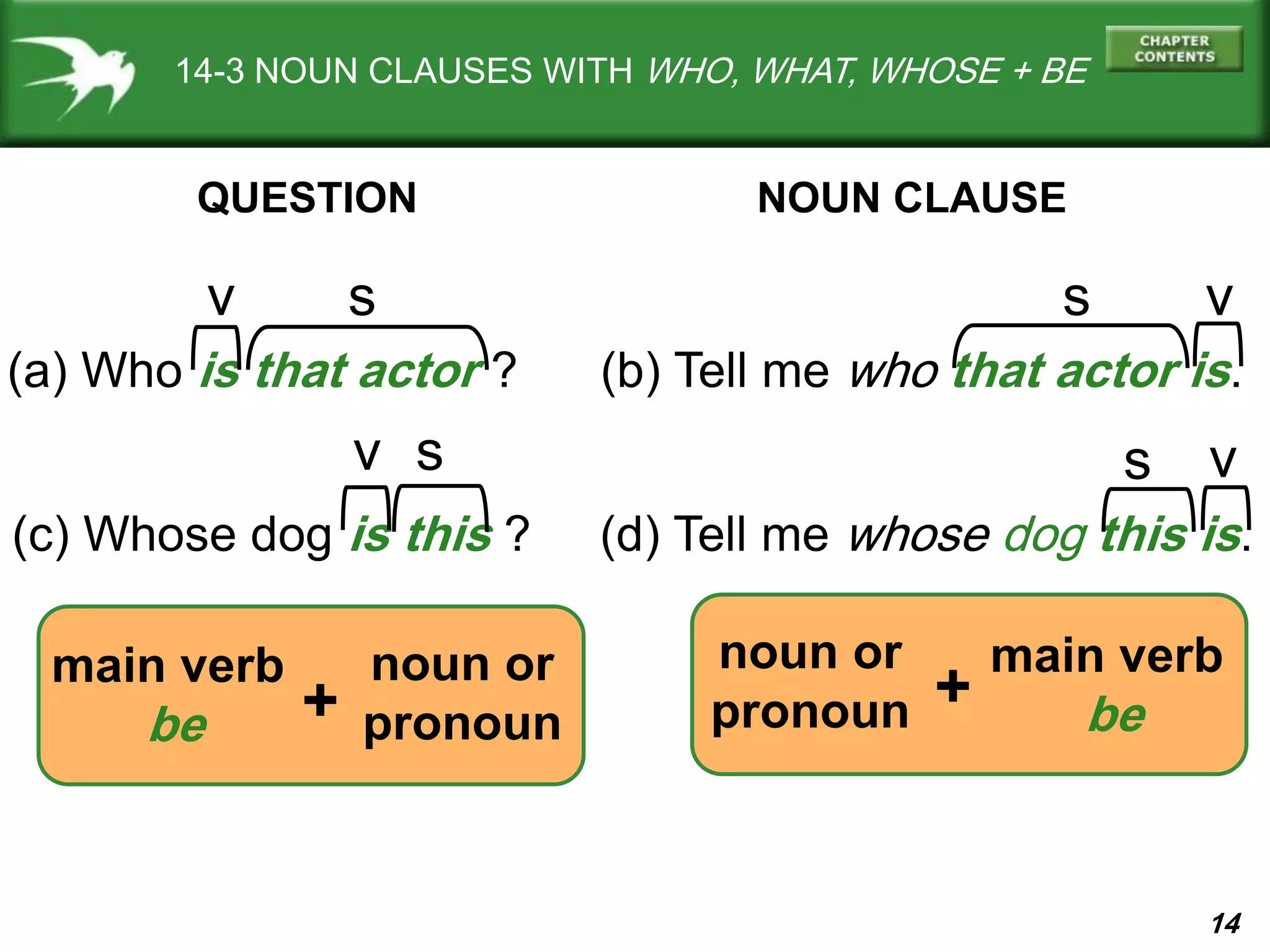 14
14-3 NOUN CLAUSES WITH WHO, WHAT, WHOSE + BE
(a) Who is that actor ? (b) Tell me who that actor is.
QUESTION NOUN CLAUSE
v v
(c) Whose dog is this ? (d) Tell me whose dog this is.
v s
s s
noun or
pronoun
main verb
be
noun or
pronoun
main verb
be+ +
s v
 