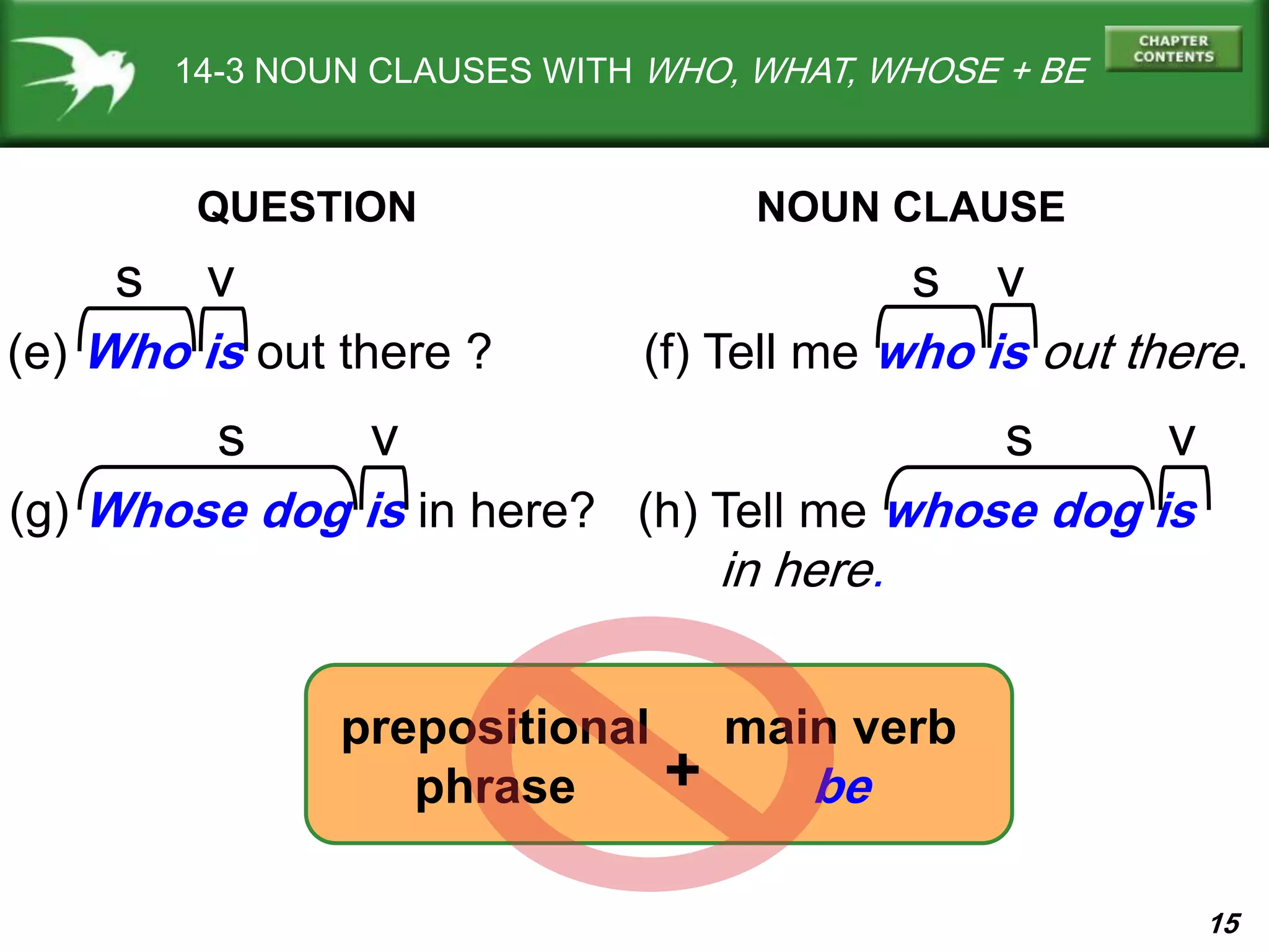 15
14-3 NOUN CLAUSES WITH WHO, WHAT, WHOSE + BE
(e) Who is out there ? (f) Tell me who is out there.
QUESTION NOUN CLAUSE
v v
(g) Whose dog is in here? (h) Tell me whose dog is
in here.
s s
s s
main verb
be
prepositional
phrase +
v v
 