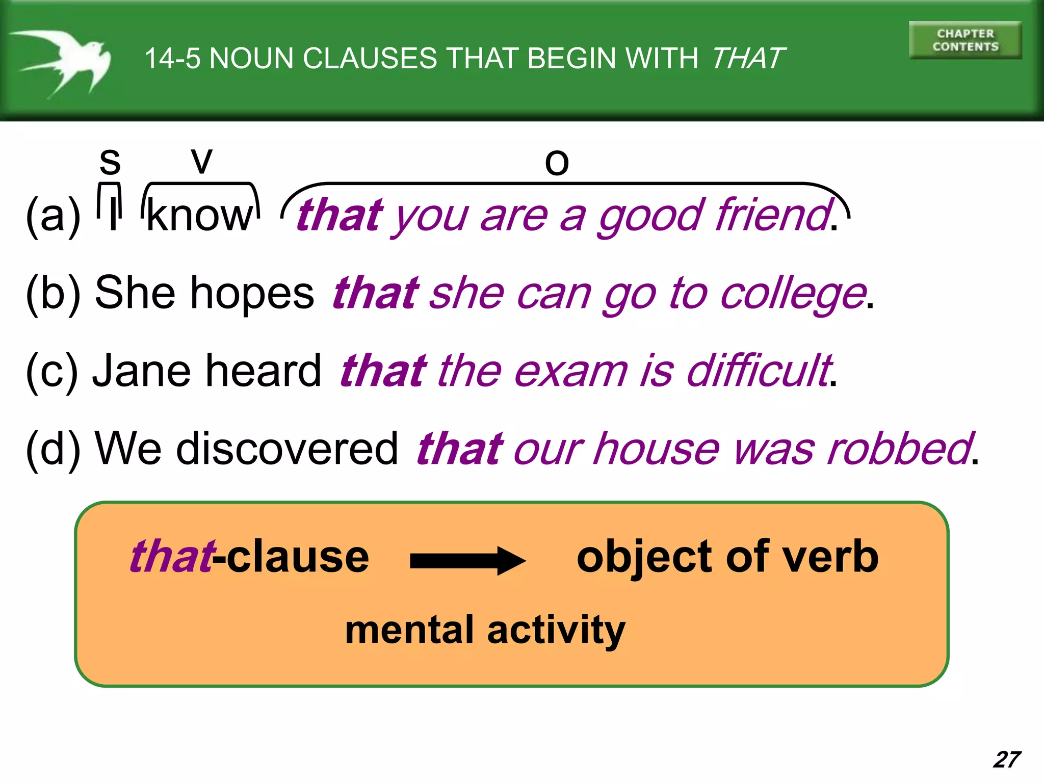 27
14-5 NOUN CLAUSES THAT BEGIN WITH THAT
(a) I know that you are a good friend.
(b) She hopes that she can go to college.
(c) Jane heard that the exam is difficult.
(d) We discovered that our house was robbed.
s v o
that-clause object of verb
mental activity
 