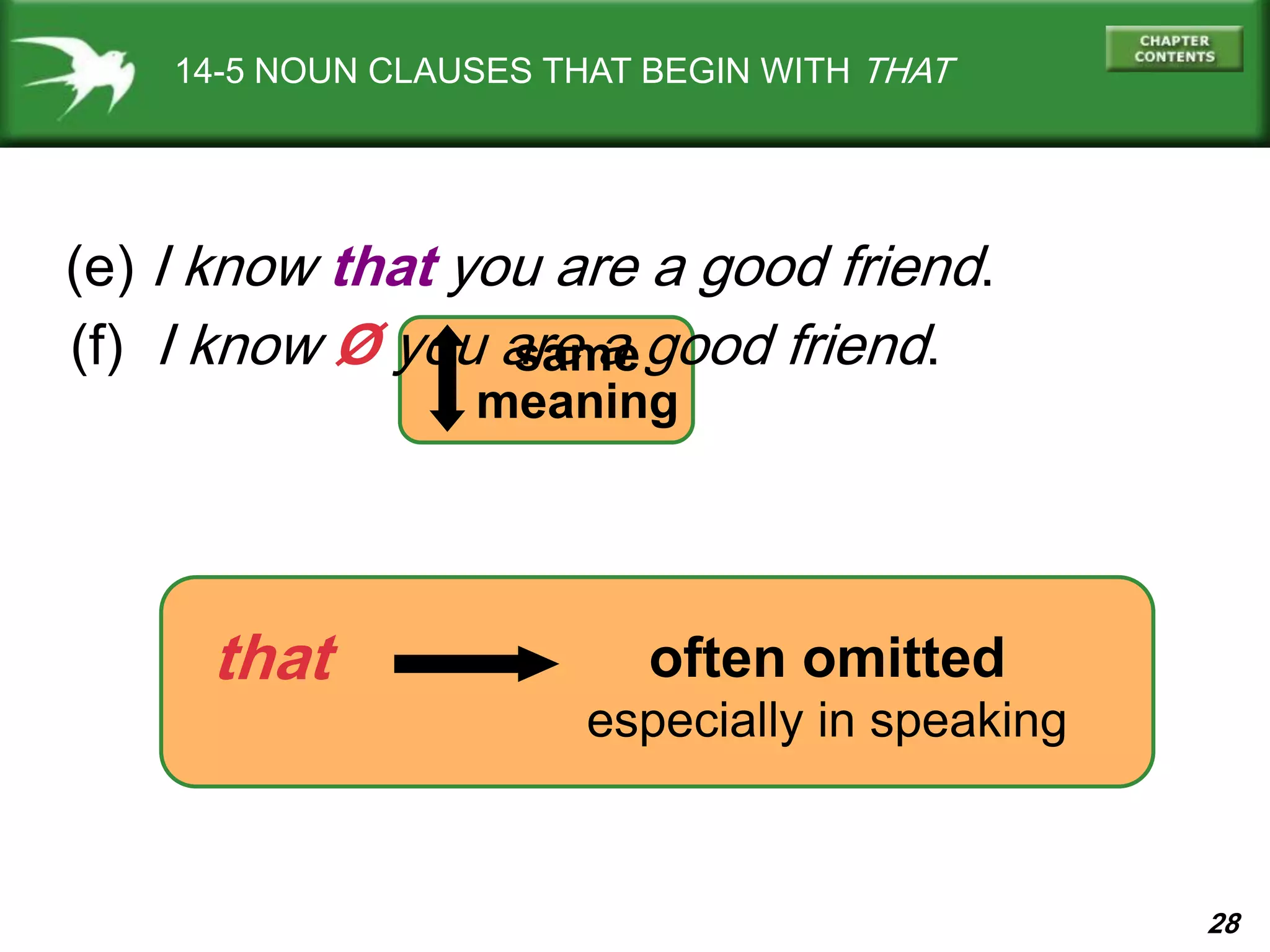 28
14-5 NOUN CLAUSES THAT BEGIN WITH THAT
(e) I know that you are a good friend.
that often omitted
(f) I know Ø you are a good friend.same
meaning
especially in speaking
 