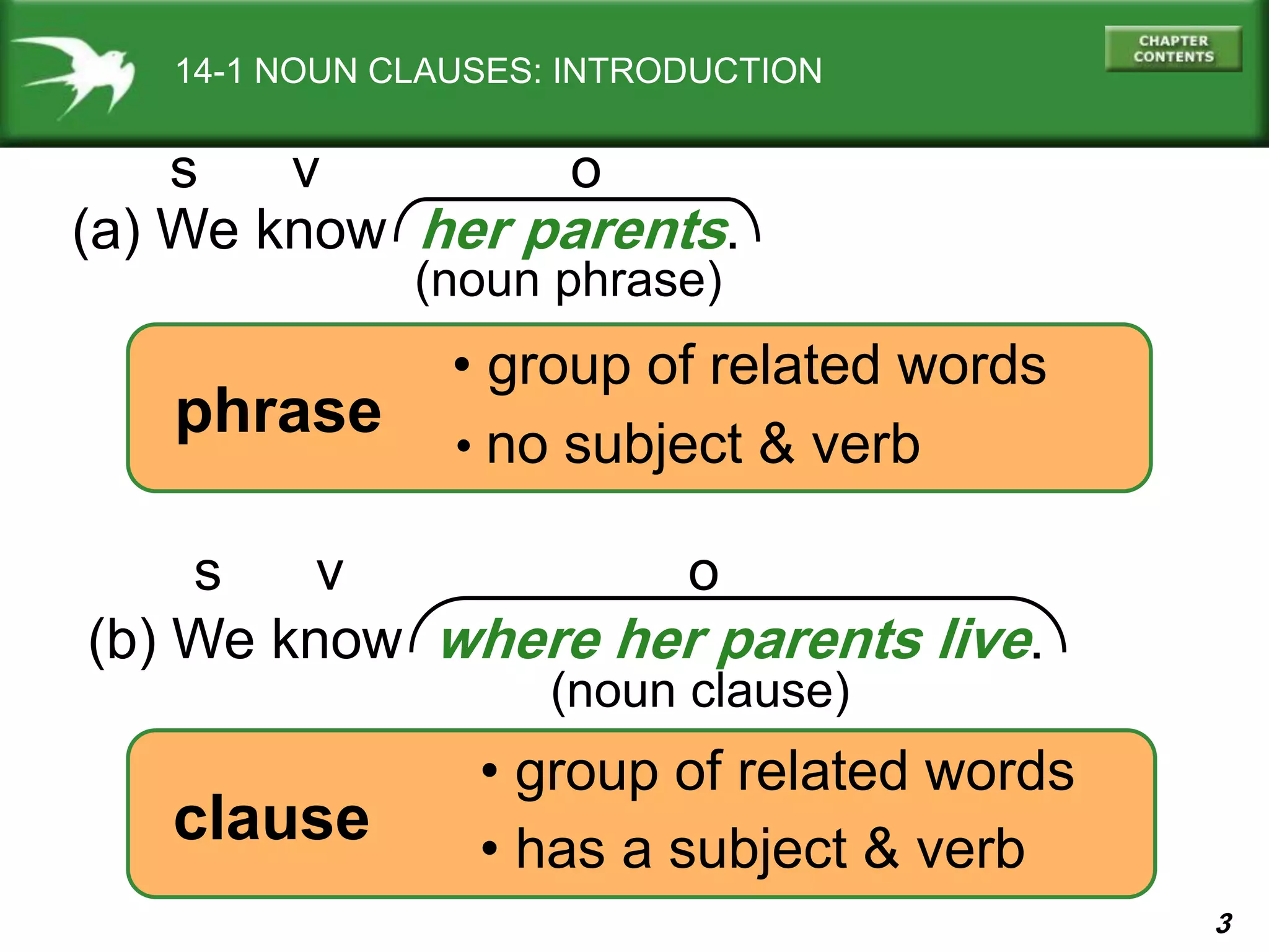 3
14-1 NOUN CLAUSES: INTRODUCTION
(a) We know her parents.
(b) We know where her parents live.
(noun phrase)
s v o
clause
(noun clause)
s v o
• group of related words
• group of related words
phrase • no subject & verb
• has a subject & verb
 