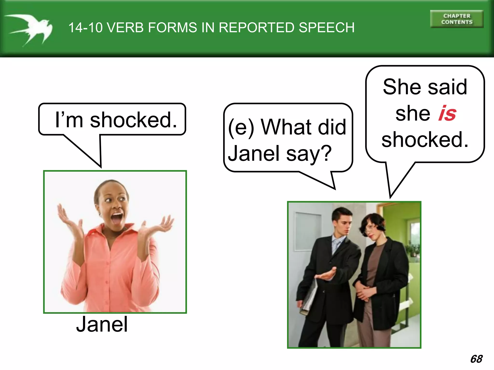 68
(e) What did
Janel say?
I’m shocked.
She said
she is
shocked.
Janel
14-10 VERB FORMS IN REPORTED SPEECH
 