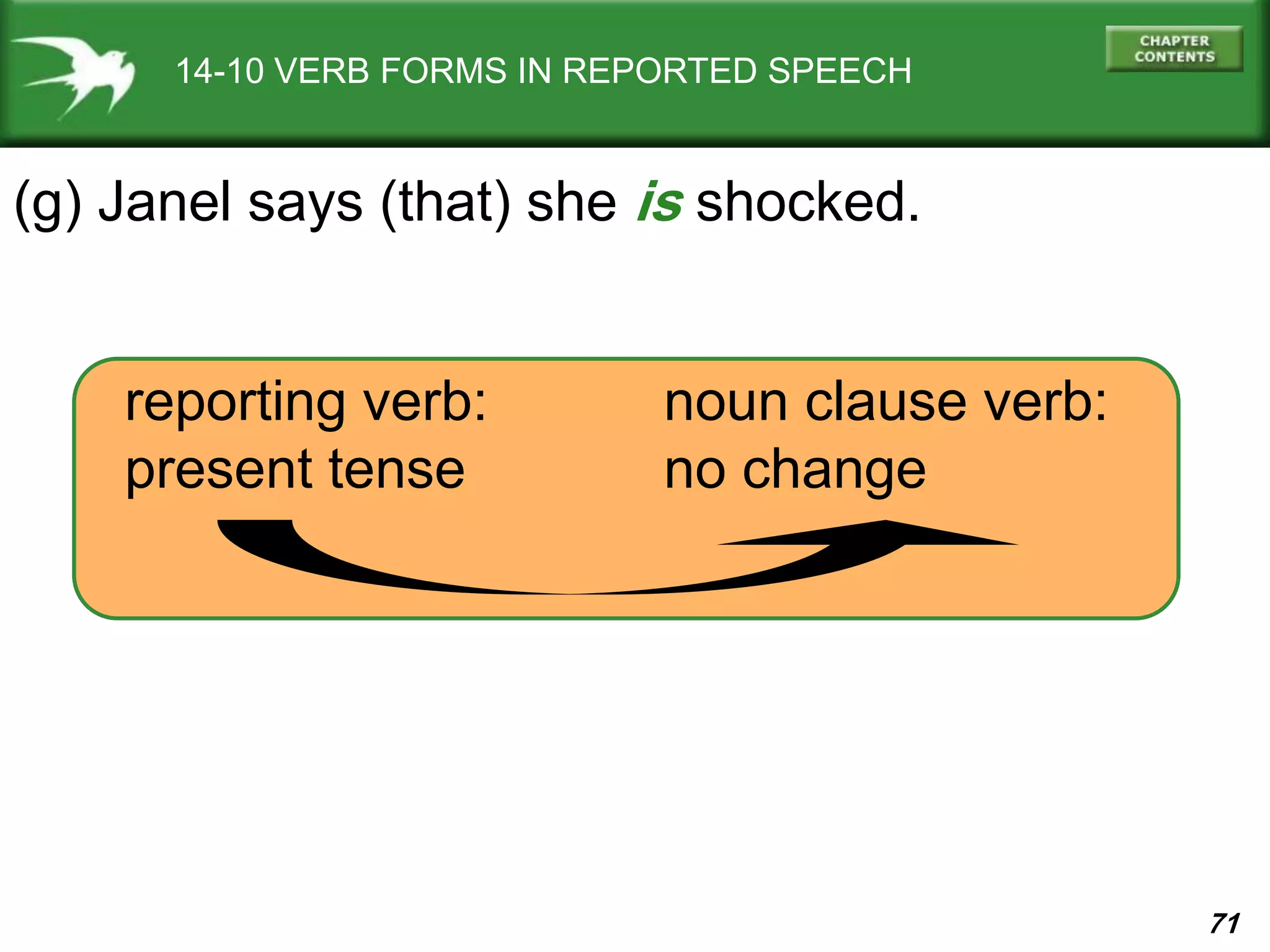 71
14-10 VERB FORMS IN REPORTED SPEECH
(g) Janel says (that) she is shocked.
reporting verb:
present tense
noun clause verb:
no change
 