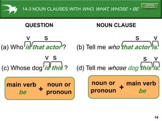 14
14-3 NOUN CLAUSES WITH WHO, WHAT, WHOSE + BE
(a) Who is that actor ? (b) Tell me who that actor is.
QUESTION NOUN CLAUSE
v v
(c) Whose dog is this ? (d) Tell me whose dog this is.
v s
s s
noun or
pronoun
main verb
be
noun or
pronoun
main verb
be+ +
s v
 