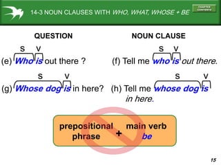 15
14-3 NOUN CLAUSES WITH WHO, WHAT, WHOSE + BE
(e) Who is out there ? (f) Tell me who is out there.
QUESTION NOUN CLAUSE
v v
(g) Whose dog is in here? (h) Tell me whose dog is
in here.
s s
s s
main verb
be
prepositional
phrase +
v v
 