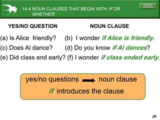 20
14-4 NOUN CLAUSES THAT BEGIN WITH IF OR
WHETHER
(a) Is Alice friendly? (b) I wonder if Alice is friendly.
(c) Does Al dance? (d) Do you know if Al dances?
(e) Did class end early? (f) I wonder if class ended early.
yes/no questions noun clause
if introduces the clause
YES/NO QUESTION NOUN CLAUSE
 