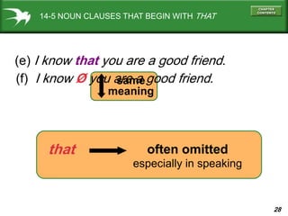 28
14-5 NOUN CLAUSES THAT BEGIN WITH THAT
(e) I know that you are a good friend.
that often omitted
(f) I know Ø you are a good friend.same
meaning
especially in speaking
 