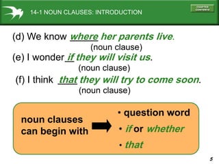 5
14-1 NOUN CLAUSES: INTRODUCTION
(d) We know where her parents live.
(noun clause)
• question word
noun clauses
can begin with
(e) I wonder if they will visit us.
(noun clause)
(f) I think that they will try to come soon.
(noun clause)
• if or whether
• that
 