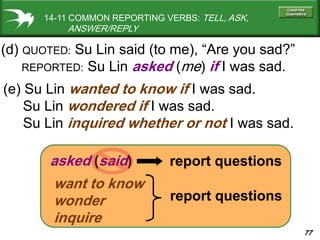 77
14-11 COMMON REPORTING VERBS: TELL, ASK,
ANSWER/REPLY
(d) QUOTED: Su Lin said (to me), “Are you sad?”
REPORTED: Su Lin asked (me) if I was sad.
asked (said) report questions
(e) Su Lin wanted to know if I was sad.
Su Lin wondered if I was sad.
Su Lin inquired whether or not I was sad.
want to know
wonder
inquire
report questions
 