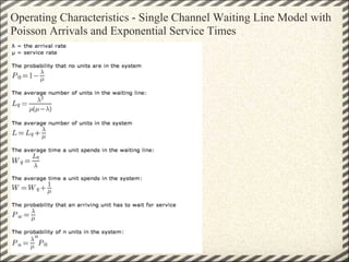 Operating Characteristics - Single Channel Waiting Line Model with
Poisson Arrivals and Exponential Service Times
 