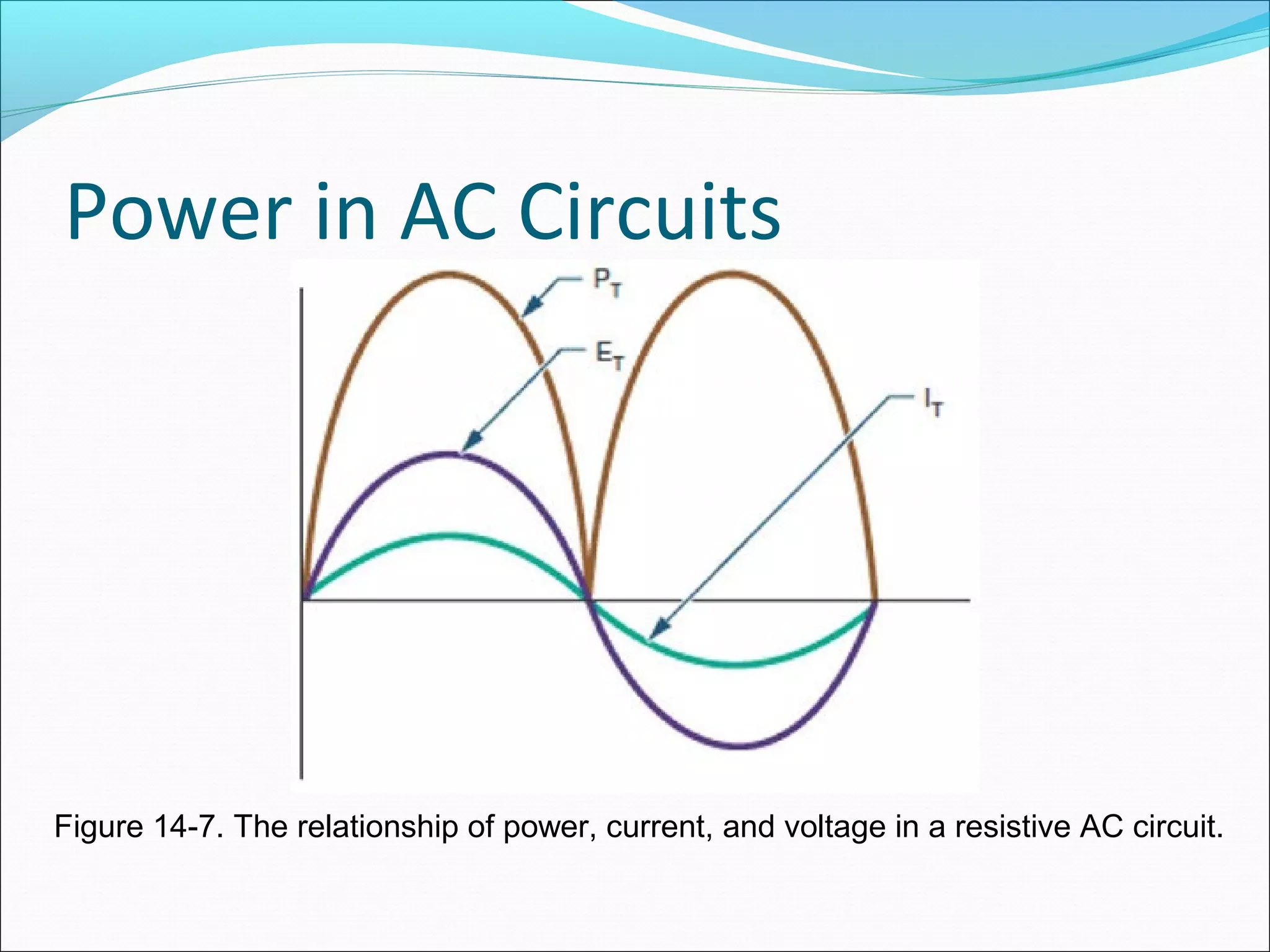resistive ac circuits PPT