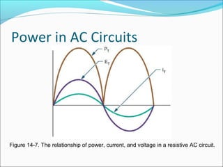resistive ac circuits | PPT