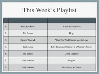 This Week’s Playlist
1. Black Eyed Peas Where Is The Love?
2. The Beatles Help!
3. Dionne Warwick What The World Needs Now Is Love
4. Paul Metsa Kitty Genovese (Walkin’ in a Women’s World)
5. The Beatles Come Together
6. John Lennon Imagine
7. John Lennon Give Peace A Chance
 