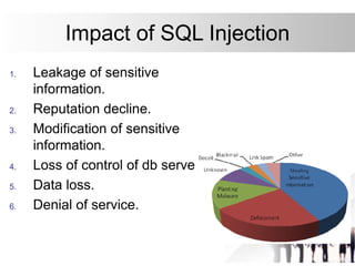 Impact of SQL Injection
1. Leakage of sensitive
information.
2. Reputation decline.
3. Modification of sensitive
information.
4. Loss of control of db server.
5. Data loss.
6. Denial of service.
 