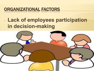 ORGANIZATIONAL FACTORS
• Lack of employees participation
in decision-making
 