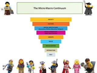 The Micro-Macro Continuum
18
 