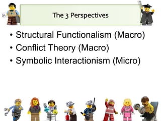 The 3 Perspectives
• Structural Functionalism (Macro)
• Conflict Theory (Macro)
• Symbolic Interactionism (Micro)
 