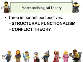 Macrosociological Theory
• Three important perspectives:
–STRUCTURAL FUNCTIONALISM
–CONFLICT THEORY
32
 