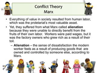 51
• Everything of value in society resulted from human labor,
which was the proletariat’s most valuable asset.
• Yet, they suffered from what Marx called alienation
because they were unable to directly benefit from the
fruits of their own labor. Workers were paid wages, but it
was the factory owners who grew rich as a result of their
toil.
– Alienation – the sense of dissatisfaction the modern
worker feels as a result of producing goods that are
owned and controlled by someone else, according to
Marx.
Conflict Theory
Marx
 
