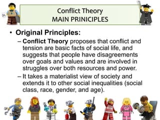 53
• Original Principles:
– Conflict Theory proposes that conflict and
tension are basic facts of social life, and
suggests that people have disagreements
over goals and values and are involved in
struggles over both resources and power.
– It takes a materialist view of society and
extends it to other social inequalities (social
class, race, gender, and age).
Conflict Theory
MAIN PRINICIPLES
 