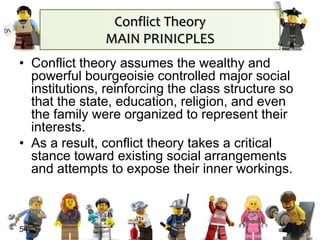 54
• Conflict theory assumes the wealthy and
powerful bourgeoisie controlled major social
institutions, reinforcing the class structure so
that the state, education, religion, and even
the family were organized to represent their
interests.
• As a result, conflict theory takes a critical
stance toward existing social arrangements
and attempts to expose their inner workings.
Conflict Theory
MAIN PRINICPLES
 