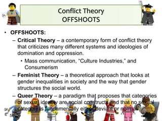58
• OFFSHOOTS:
– Critical Theory – a contemporary form of conflict theory
that criticizes many different systems and ideologies of
domination and oppression.
• Mass communication, “Culture Industries,” and
Consumerism
– Feminist Theory – a theoretical approach that looks at
gender inequalities in society and the way that gender
structures the social world.
– Queer Theory – a paradigm that proposes that categories
of sexual identity are social constructs and that no sexual
category is fundamentally either deviant or normal.
Conflict Theory
OFFSHOOTS
 