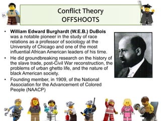 59
• William Edward Burghardt (W.E.B.) DuBois
was a notable pioneer in the study of race
relations as a professor of sociology at the
University of Chicago and one of the most
influential African American leaders of his time.
• He did groundbreaking research on the history of
the slave trade, post-Civil War reconstruction, the
problems of urban ghetto life, and the nature of
black American society.
• Founding member, in 1909, of the National
Association for the Advancement of Colored
People (NAACP)
Conflict Theory
OFFSHOOTS
 