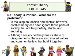 Conflict Theory
CRITICISMS
• No Theory is Perfect…What are the
problems?:
– In focusing on tension and conflict, however,
conflict theory can often ignore those parts of
society that are truly orderly, stable, and
enduring.
– Although society certainly has its share of
disagreements, there are also shared values
and common beliefs that hold it together.
62
 