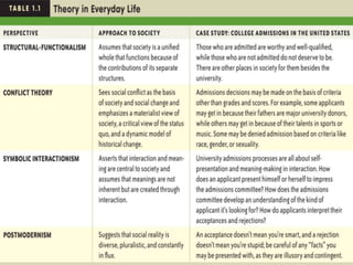 The Real World: An Introduction To Sociology, 3rd Edition
Copyright © 2012 W. W. Norton & Company
 