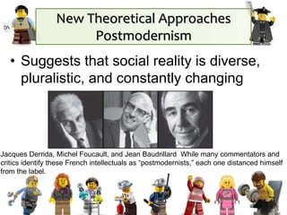 New Theoretical Approaches
Postmodernism
• Suggests that social reality is diverse,
pluralistic, and constantly changing
Jacques Derrida, Michel Foucault, and Jean Baudrillard While many commentators and
critics identify these French intellectuals as “postmodernists,” each one distanced himself
from the label.
 
