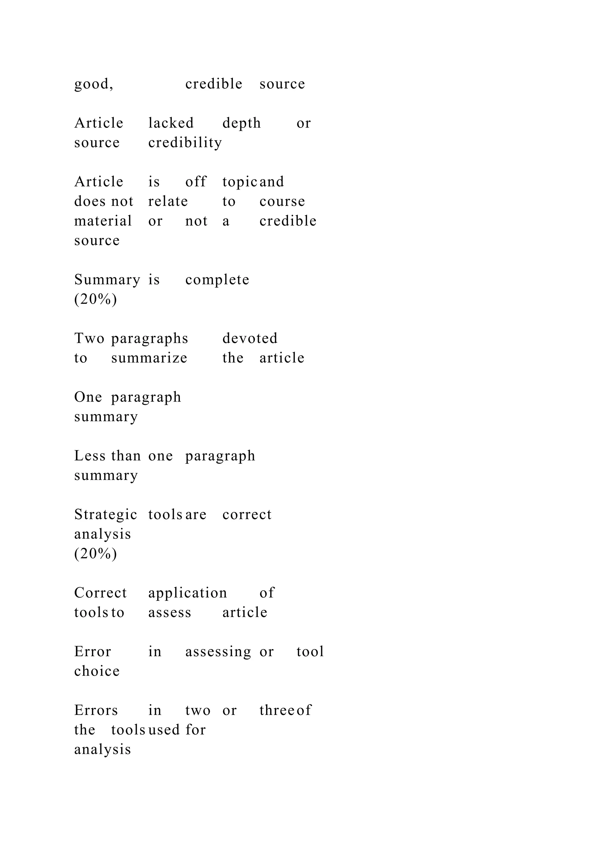 good, credible source
Article lacked depth or
source credibility
Article is off topicand
does not relate to course
material or not a credible
source
Summary is complete
(20%)
Two paragraphs devoted
to summarize the article
One paragraph
summary
Less than one paragraph
summary
Strategic tools are correct
analysis
(20%)
Correct application of
tools to assess article
Error in assessing or tool
choice
Errors in two or threeof
the tools used for
analysis
 
