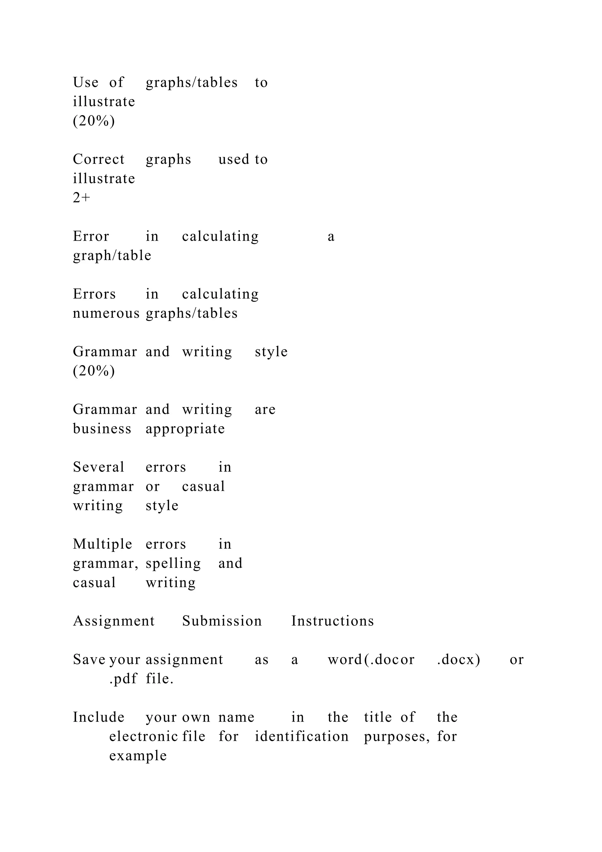 Use of graphs/tables to
illustrate
(20%)
Correct graphs used to
illustrate
2+
Error in calculating a
graph/table
Errors in calculating
numerous graphs/tables
Grammar and writing style
(20%)
Grammar and writing are
business appropriate
Several errors in
grammar or casual
writing style
Multiple errors in
grammar, spelling and
casual writing
Assignment Submission Instructions
Save your assignment as a word (.docor .docx) or
.pdf file.
Include your own name in the title of the
electronic file for identification purposes, for
example
 