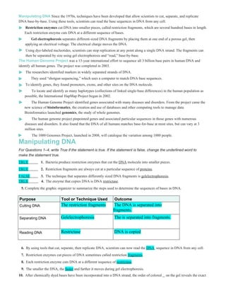 Manipulating DNA Since the 1970s, techniques have been developed that allow scientists to cut, separate, and replicate
DNA base-by-base. Using these tools, scientists can read the base sequences in DNA from any cell.
    Restriction enzymes cut DNA into smaller pieces, called restriction fragments, which are several hundred bases in length.
    Each restriction enzyme cuts DNA at a different sequence of bases.
        Gel electrophoresis separates different-sized DNA fragments by placing them at one end of a porous gel, then
    applying an electrical voltage. The electrical charge moves the DNA.
     Using dye-labeled nucleotides, scientists can stop replication at any point along a single DNA strand. The fragments can
     then be separated by size using gel electrophoresis and “read,” base-by-base.
The Human Genome Project was a 13-year international effort to sequence all 3 billion base pairs in human DNA and
identify all human genes. The project was completed in 2003.
    The researchers identified markers in widely separated strands of DNA.
        They used “shotgun sequencing,” which uses a computer to match DNA base sequences.
    To identify genes, they found promoters, exons, and other sites on the DNA molecule.
        To locate and identify as many haplotypes (collections of linked single-base differences) in the human population as
    possible, the International HapMap Project began in 2002.
       The Human Genome Project identified genes associated with many diseases and disorders. From the project came the
   new science of bioinformatics, the creation and use of databases and other computing tools to manage data.
   Bioinformatics launched genomics, the study of whole genomes.
         The human genome project pinpointed genes and associated particular sequences in those genes with numerous
    diseases and disorders. It also found that the DNA of all humans matches base-for-base at most sites, but can vary at 3
    million sites.
        The 1000 Genomes Project, launched in 2008, will catalogue the variation among 1000 people.
Manipulating DNA
For Questions 1–4, write True if the statement is true. If the statement is false, change the underlined word to
make the statement true.
TRUE           1. Bacteria produce restriction enzymes that cut the DNA molecule into smaller pieces.
TRUE           2. Restriction fragments are always cut at a particular sequence of proteins.
FALSE          3. The technique that separates differently sized DNA fragments is gelelectrophoresis.
TRUE           4. The enzyme that copies DNA is DNA restrictase.
 5. Complete the graphic organizer to summarize the steps used to determine the sequences of bases in DNA.

Purpose                      Tool or Technique Used              Outcome
Cutting DNA                 The restriction fragments            The DNA is separated into
                                                                fragments.
Separating DNA              Gelelectrophoresis                   The is separated into fragments.


Reading DNA                 Restrictase                          DNA is copied


 6. By using tools that cut, separate, then replicate DNA, scientists can now read the DNA sequence in DNA from any cell.
 7. Restriction enzymes cut pieces of DNA sometimes called restriction fragments.
 8. Each restriction enzyme cuts DNA at a different sequence of restrictase.
 9. The smaller the DNA, the faster and farther it moves during gel electrophoresis.
10. After chemically dyed bases have been incorporated into a DNA strand, the order of colored      on the gel reveals the exact
 