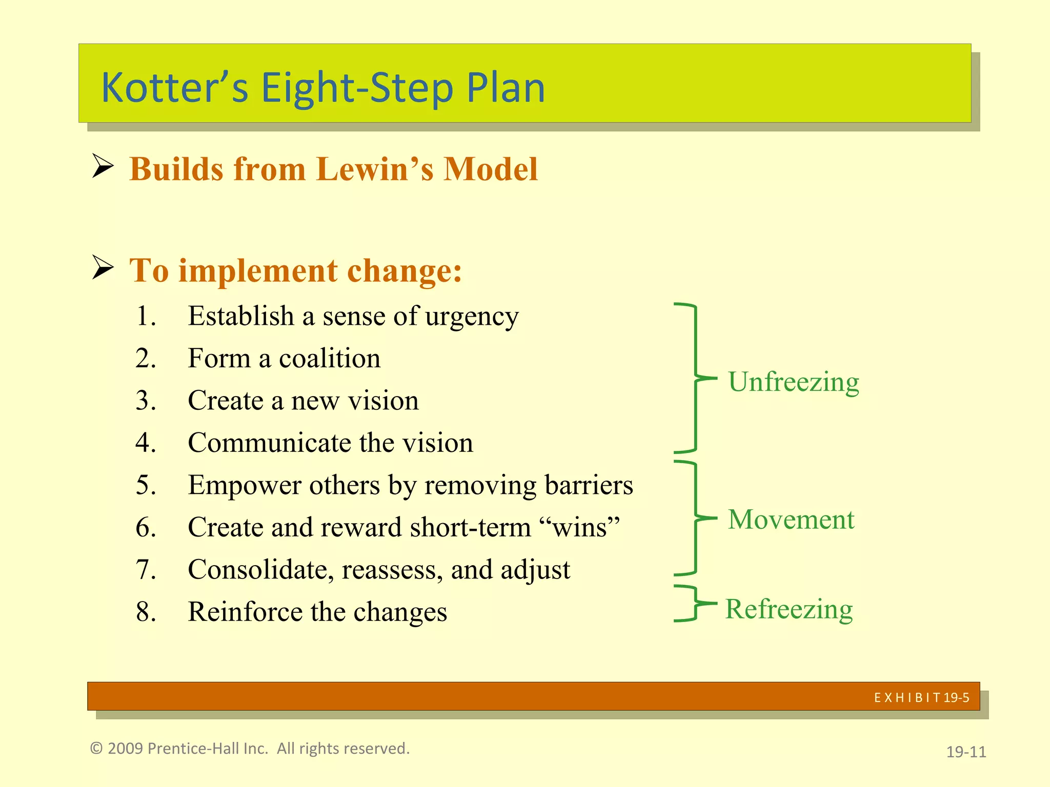 Kotter’s Eight-Step Plan Builds from Lewin’s Model To implement change: Establish a sense of urgency Form a coalition  Create a new vision Communicate the vision  Empower others by removing barriers Create and reward short-term “wins” Consolidate, reassess, and adjust Reinforce the changes  © 2009 Prentice-Hall Inc.  All rights reserved. 19- E X H I B I T 19-5 Unfreezing Movement Refreezing 