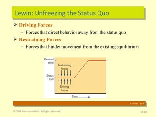 Lewin: Unfreezing the Status Quo Driving Forces Forces that direct behavior away from the status quo Restraining Forces Forces that hinder movement from the existing equilibrium © 2009 Prentice-Hall Inc.  All rights reserved. 19- E X H I B I T 19-4 