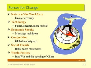 Forces for Change Nature of the Workforce Greater diversity Technology Faster, cheaper, more mobile Economic Shocks Mortgage meltdown Competition Global marketplace Social Trends Baby boom retirements World Politics Iraq War and the opening of China © 2009 Prentice-Hall Inc.  All rights reserved. 19- E X H I B I T 19-1 