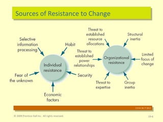 Sources of Resistance to Change © 2009 Prentice-Hall Inc.  All rights reserved. 19- E X H I B I T 19-2 
